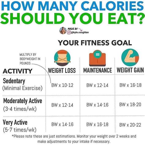 calories to lose weight by date|weight loss calculator date goal.